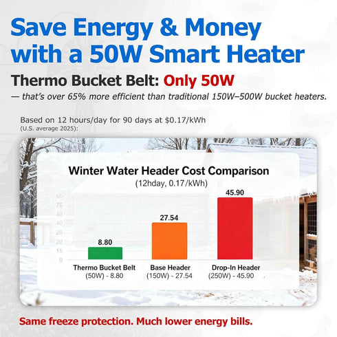 50 2-5 68F 86F) Chicken Water Heater for Winter, Watt Thermo Bucket Belt Heated Strap Fits Most Gal Buckets (Turn on