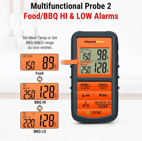 ThermoPro TP08 Wireless Meat Thermometer - 500FT, Dual Probe for Grilling, BBQ, Oven
