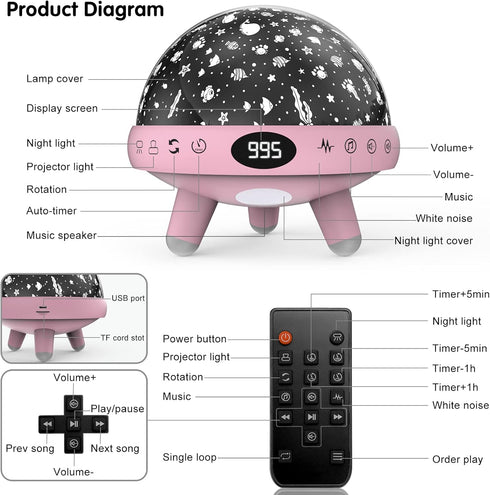 ZKYQSHDHX 29 1-12 Night Light Projector for Kids' Bedroom, Built-in Soothing Sounds for Baby Sleeping, Ages