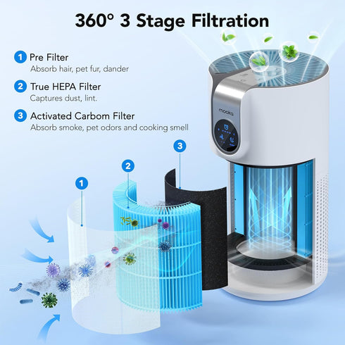 M03 Replacement Filter 2 Pack, Compatible with MOOKA M03 Air Purifier, H13 True HEPA Activated Carbon Filter for Pets,
