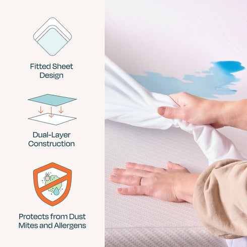 LINENSPA Premium Waterproof Mattress Protector, Full Size, White - Breathable, Fitted Style, Machine Washable & Dryer