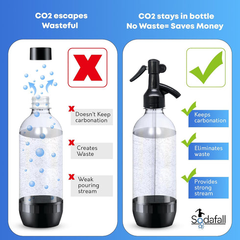 Sodafall fizz saver soda bottle dispenser siphon sifon compatible with Sodastream bottles and other soda maker brands