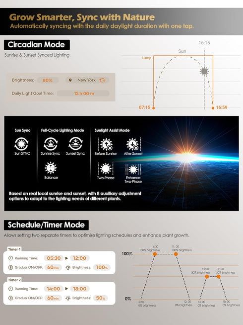 16W Dimming,Plant 2 GLOWRIUM Grow Lights for Indoor Plants, Smart Full Spectrum LED Grow Light, Auto Timer and Stepless