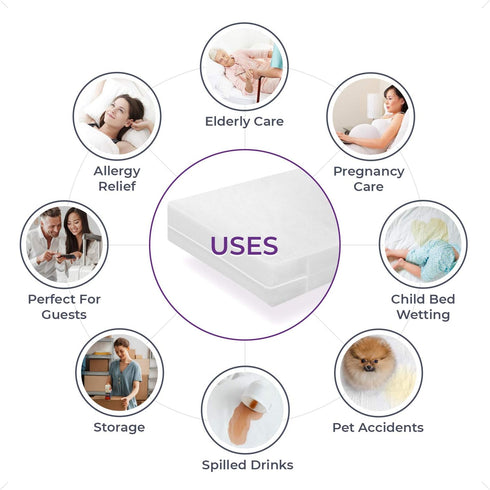 BLISSFORD Plastic Mattress Protector, Zippered Cot Size, Waterproof Vinyl