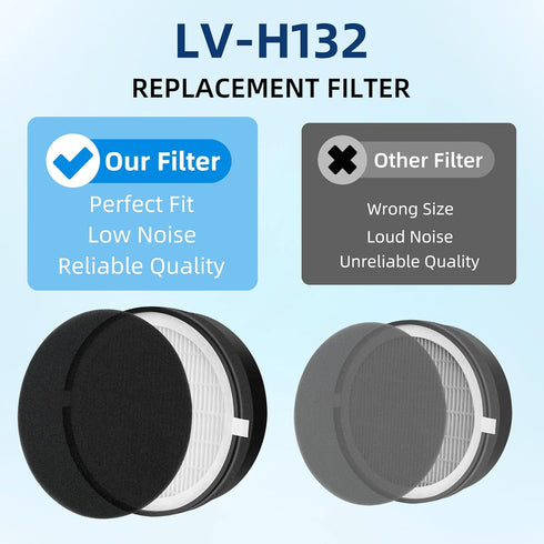 APPLIANCEMATES LV H132 Replacement Filter, 3-in-1 H13 True HEPA for LEVOIT LV-H132 Air Purifier, 4 Pack