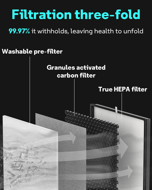 True HEPA Filter Replacement for Shark Air Purifier 4, Compatible with Shark HE400, HE401, HE402, HE405, Compare Part