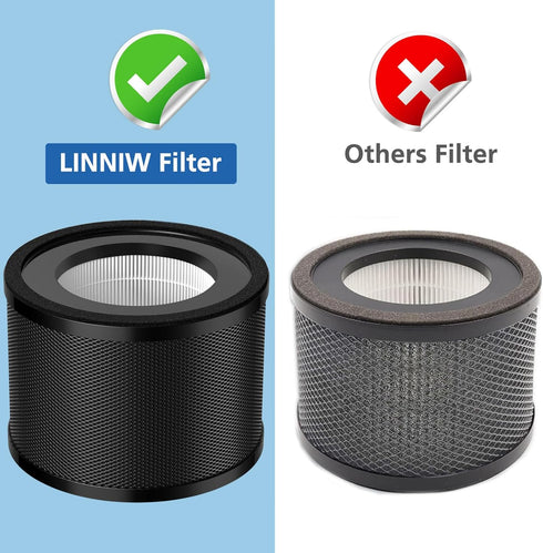 2 Pack HEPA Replacement Filter, Compatible with TaoTronics TT-AP001 and VAVA VA-EE014, 3-in-1 Filter