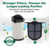 Think Crucial Replacement Vacuum Filter – Compatible with Eye-Vac Part & EV-EF Exhaust Filter