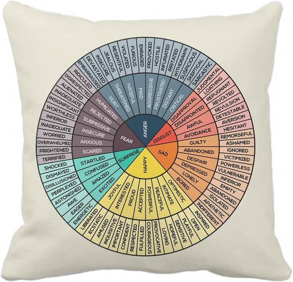 Wheel of Emotions Feelings Velvet Throw Pillow Covers, Cozy Square Pillowcases for Home Decor 16"x16"