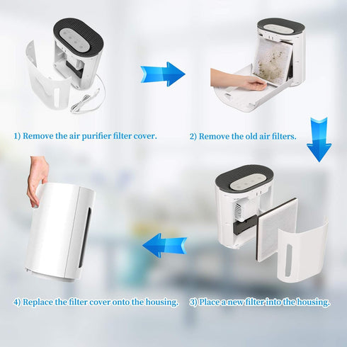 APPLIANCEMATES Vital 100 True HEPA Replacement Filters, Compatible with LEVOIT Vital 100 & Vital 100-RF, Activated