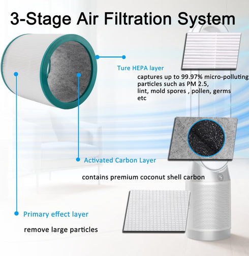 Filter Replacement for Dyson Pure Cool Link TP02, TP03, Dyson Tower Purifier, 968126-03