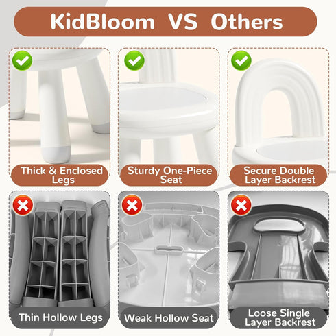 13 KidBloom Toddler Chair, Ergonomic Kids Chair, Durable and Sturdy Small Plastic Child Chair for Toddlers