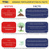 True Organic Multipurpose Plant Food All-Natural Fertilizer for Fruits, Vegetables, Flowers, and Herbs Perfect