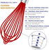 Silicone Rubber Whisk Set of 3 - Premium Non Scratch Kitchen Whisks for Nonstick Cookware, Red+Blue+Green