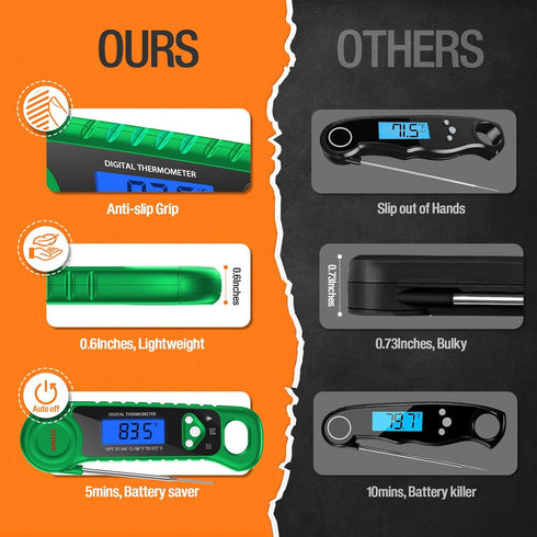 Digital Meat Thermometer for Grilling, Instant Read Waterproof Food Thermometer with Backlight for Cooking, BBQ