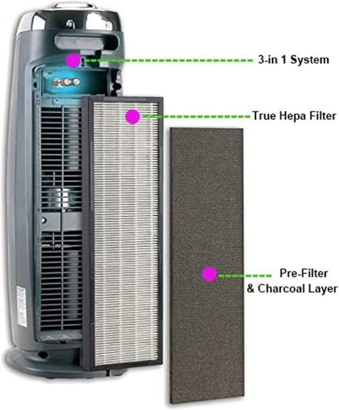 BBT BAMBOOST Filter B Replacement for Germguardian Air Purifier FLT4825, 1 HEPA True Filter & 2 Carbon Filters