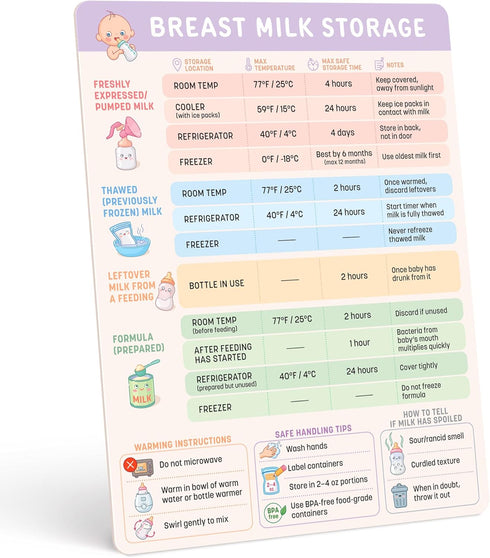 Beech & Lambert Breast Milk Storage Guidelines Magnet - Breastfeeding Essentials Chart, Pumping and Formula