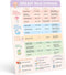 Beech & Lambert Breast Milk Storage Guidelines Magnet - Breastfeeding Essentials Chart, Pumping and Formula