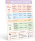 Beech & Lambert Breast Milk Storage Guidelines Magnet - Breastfeeding Essentials Chart, Pumping and Formula