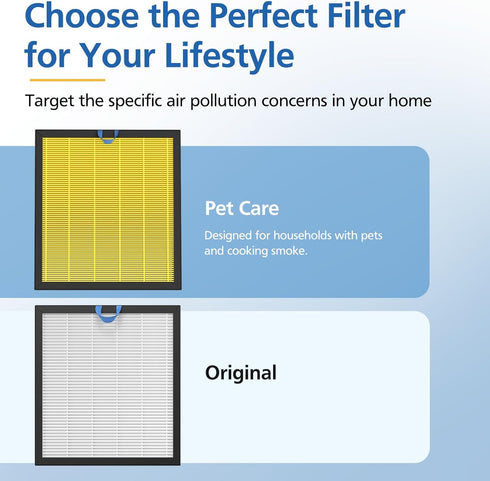 Vital 100S Pet Care Replacement Filter, 2 Pack, Compatible with LEVOIT Vital 100S Air Purifier (Yellow)