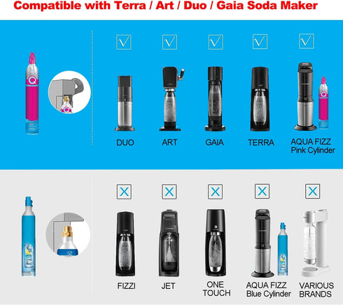 Soda Terra Machine Co2 Adapter Quick Connector with Stainless Steel Hose for Terra DUO Art Gaia Soda Series