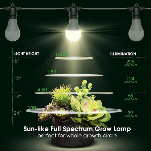 3 8.86ft Bulbs E26 300W Briignite Hanging Grow Light, LED Full Spectrum Grow Lights with Power Cord, Replaceable Base