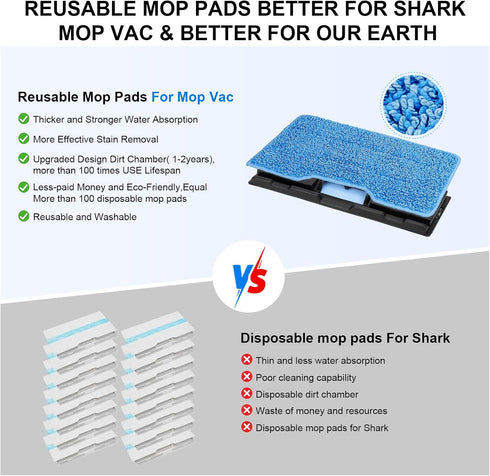 SavStor Vacmop Vacmop/Vacuum VM252 VM200 VM200p12 VMP30 VM190 VM250 floor(1+2+3pack) Reusable for Shark Replacement