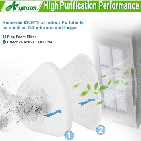 4 Foam & Felt Filters Replacement for Shark Navigator Lift-Away Vacuum Models ZU503AMZ, NV350, NV351, NV352, NV355,