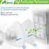 4 Foam & Felt Filters Replacement for Shark Navigator Lift-Away Vacuum Models ZU503AMZ, NV350, NV351, NV352, NV355,