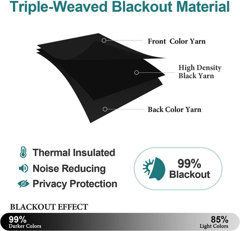 ChrisDowa Small Grommet Window Curtains for Kitchen and Bedroom, Thermal Insulated Room Darkening (2 Panels, Black, 34