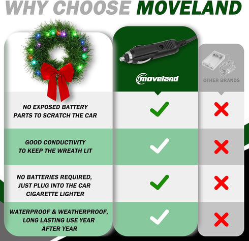 12V moveland LED Car Wreath with Remote Control - RGB Changeable Christmas Wreath for Car Grill - Fits Jeeps Trucks