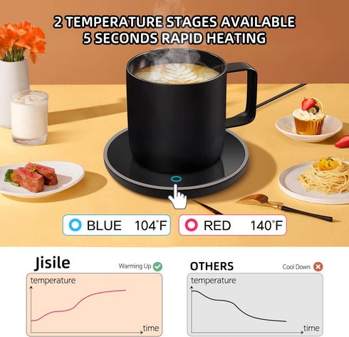 2 Coffee Mug Warmer, Smart Coffee Warmer Candle Warmer with Auto Shut Off for Office Desk, Cup Warmer with Temperature
