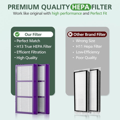 isinlive HAPF300AP Performance Plus Replacement Filter for Holmes AER1 HAPF300AP-U4 Air Cleaner, 2 True HEPA+ Filters