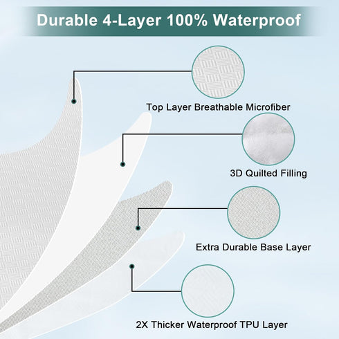 Waterproof Mattress Protector Full, Breathable 3D Air Fabric Cover, Noiseless Pad Fits Up to 18'' Deep Pocket Mattress