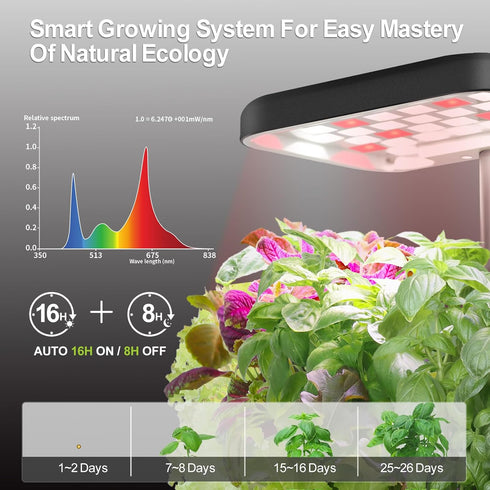 17 Indoor Garden Growing Systems Self-Watering Plant Pot Smart Gardening System with Watts LED Grow Light Auto Timer