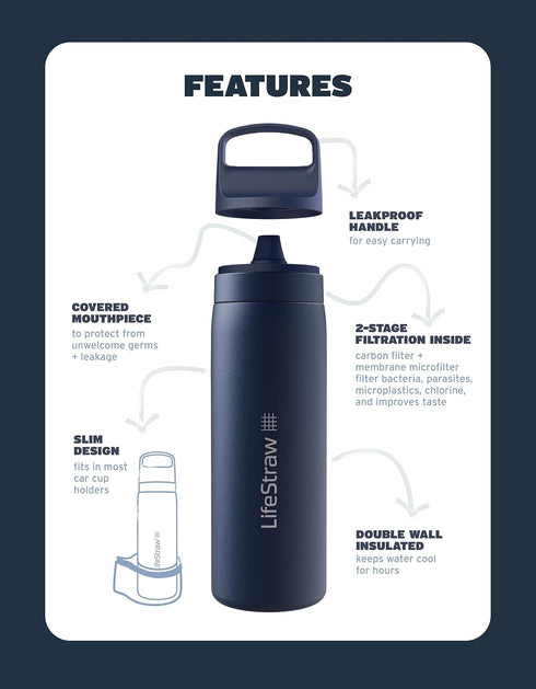 LifeStraw Go Series – Double Wall BPA-Free Vacuum Insulated 18 oz Stainless Steel Water Filter Bottle, Seafoam