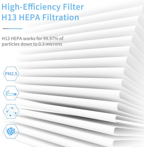 MK01 MK06 True HEPA Air Filter Replacement for AROEVE, ToLife TZ-K1, Kloudi DH-JH01, POMORON MJ001H Air Purifier