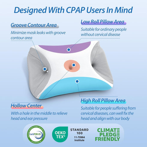 HOMCA CPAP Pillow for Side Sleeping, Cervical Neck Pillow for All CPAP Masks Users to Reduce Air Leaks & Masks