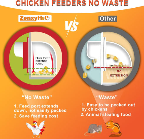 4 1 ZenxyHoC Chicken Feeders No Waste, DIY Automatic Poultry Feeder Ports Hole Saw with Covers Gravity Feed Kit