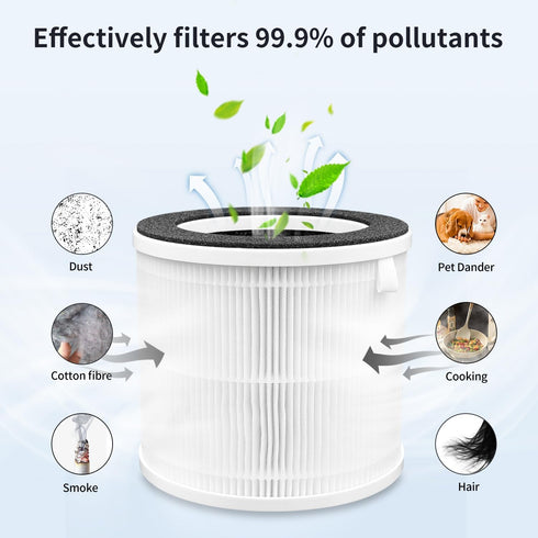 KQ-29 True HEPA Air Filter Replacement for FRIWOLE Small Air Purifiers, 2-Pack