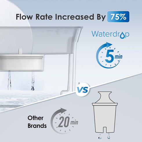 Waterdrop 35-Cup Slim Water Filter Dispenser, Large Capacity, 200-Gallon Long-Life, BPA Free, Black (with 1 Filter)
