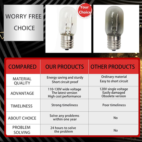 Upgraded 10692 Microwave Bulb 110-130V Wide Voltage T7 E17 25W Compatible with GE Appliance Bulb Excellent Quality-1 Year QA (6pack) by luclyyasys