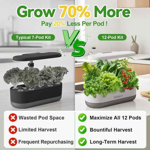 12-Pod 400+ inbloom Fruit Seed Pod Kit for AeroGarden, iDOO, Ahopegarden Hydroponic Growing System, Included