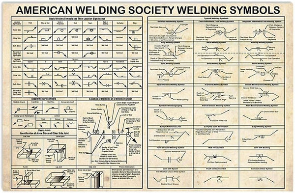 American Welding Society Welding Symbols Knowledge Posters, 8x12 Inch Vintage Metal Tin Sign Decor