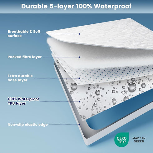 SLEEP ZONE Waterproof Mattress Protector Pad Twin Machine Washable, Breathable Mattress Topper with Deep Pockets