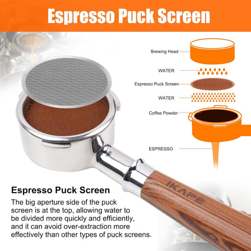 IKAPE 58.5mm Espresso Puck Screen, Reusable Metal Coffee Filters for Baristas, Food-grade Stainless Steel