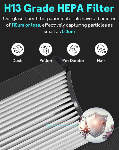 Leemone H13 True Air Mini Filter Replacements for Molekule Air Mini & Mini +, 3-in-1 HEPA Filter, 1 Pack