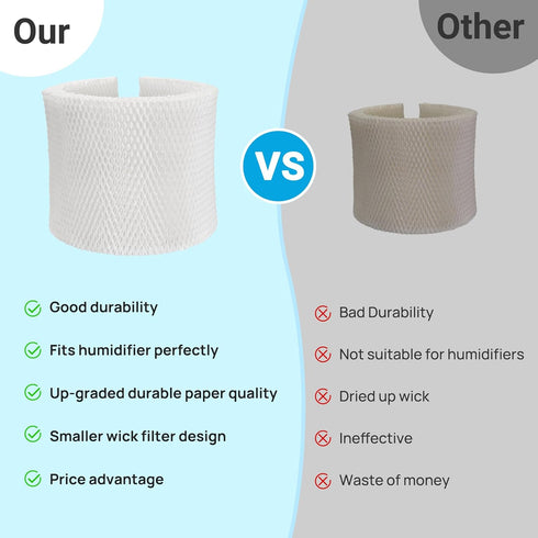 MAF2 Humidifier Filter Replacement for Aircare Esscik Air MiostAIR MA0800 MA08000 MA0600 MA0601, Replacement for
