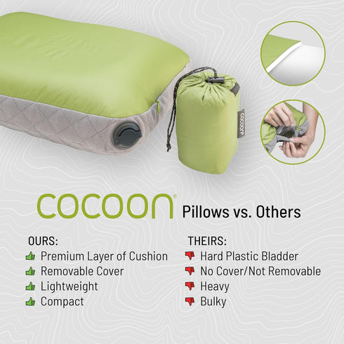 14" 18" COCOON- Premium - Ultralight AirCore Pillow - Inflatable Camping and Travel Pillow - Medium x (Light Blue)
