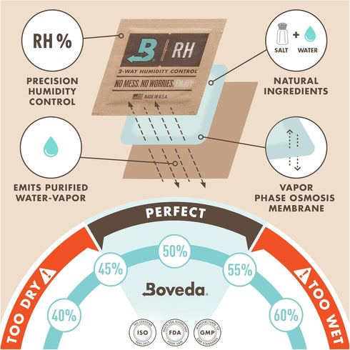 Boveda 49% Two-Way Humidity Control Packs, Size 8, 10 Pack for Music Bows & Small Woodwinds